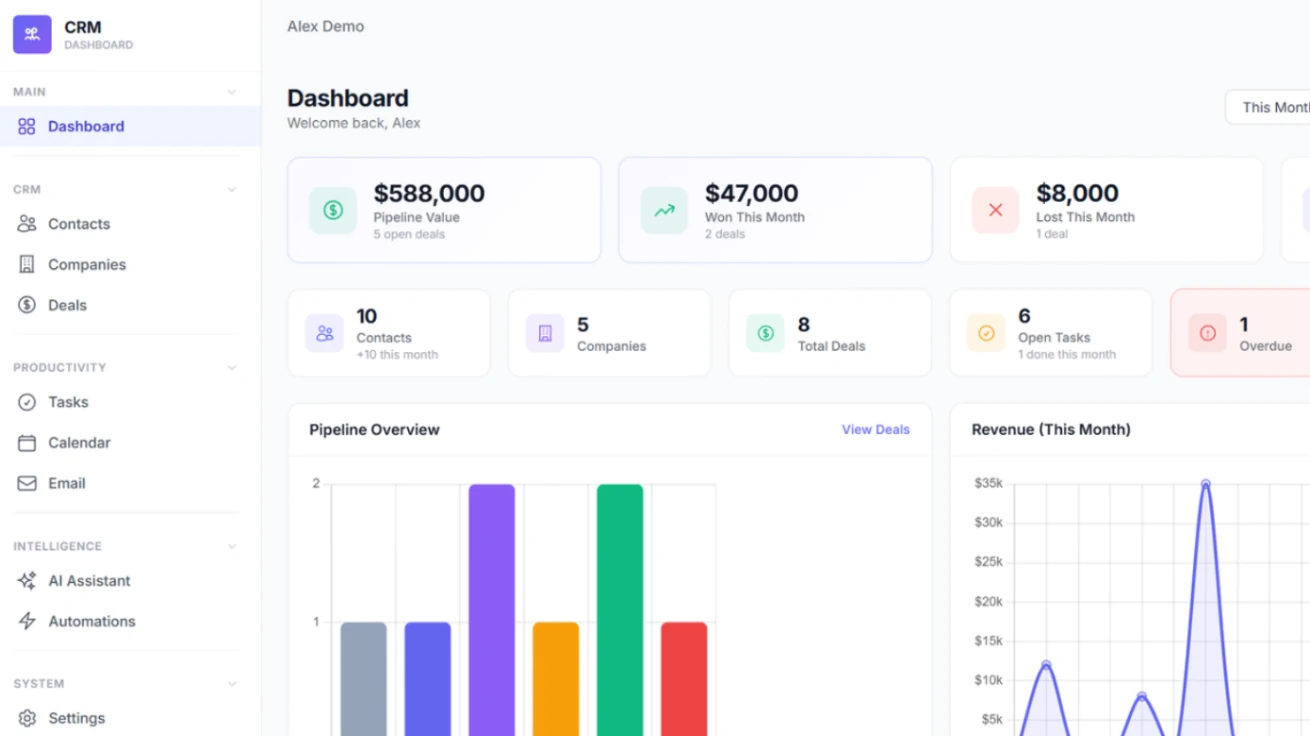CRM